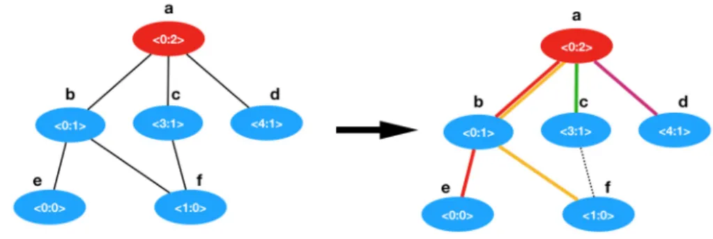 Figure 4 Execution of Algorithm 1