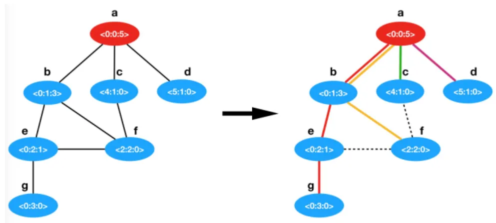 Figure 6 Visualization of Algorithm 5