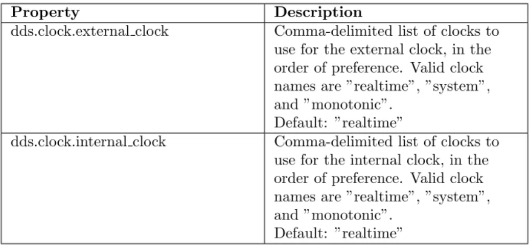 Table 6.1: Clock Selection Properties