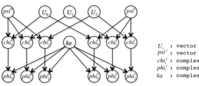 Fig. 11. HMC code fragment: code splitting and reordering - optimized implementation