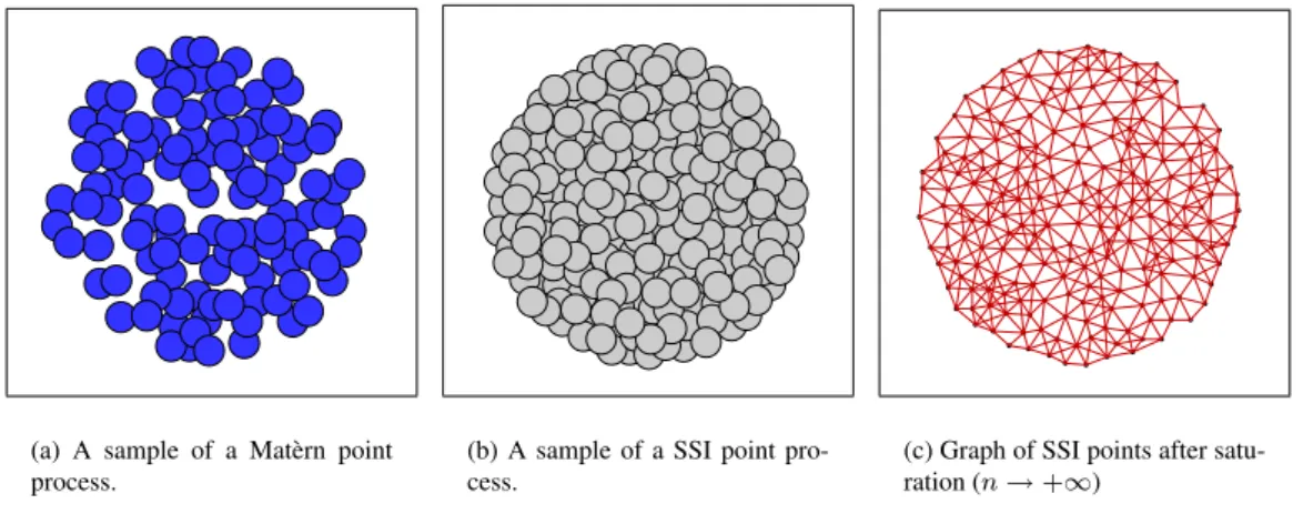 Figure 3: Samples of the Mat`ern and SSI point process after saturation with R = 1 and r = 0.1.