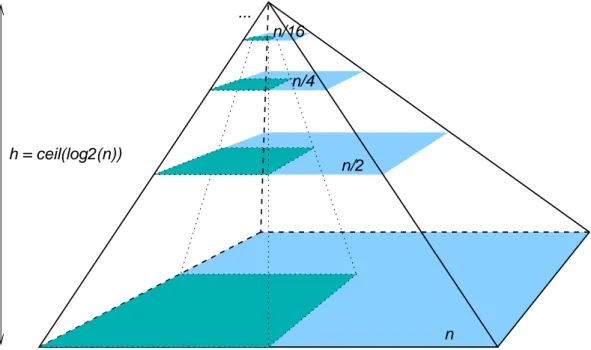 Figure 3: Conceptual structure of the aggregated graph data structure.