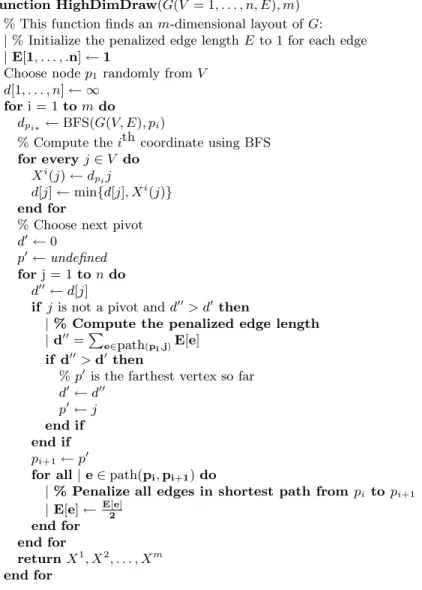 Figure 9: Computation of pivots in HDE and our modifications in boldface starting with a bar.