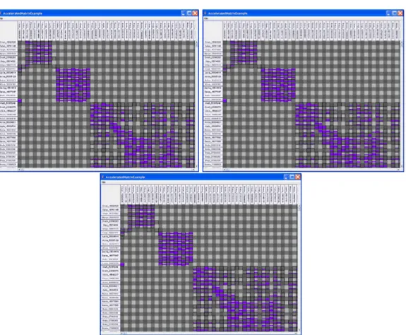 Figure 11: Graph visualization using the average (top), min/max (middle), and histogram (bottom) aggregate visual representations of the French Wikipedia dataset.