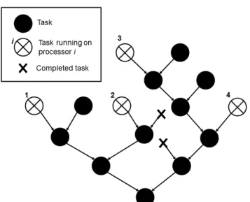 Figure 11. An example of an abstract state