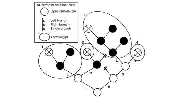 Figure 13. An example of a work-stealing state