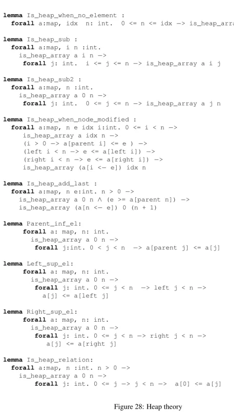 Figure 28: Heap theory