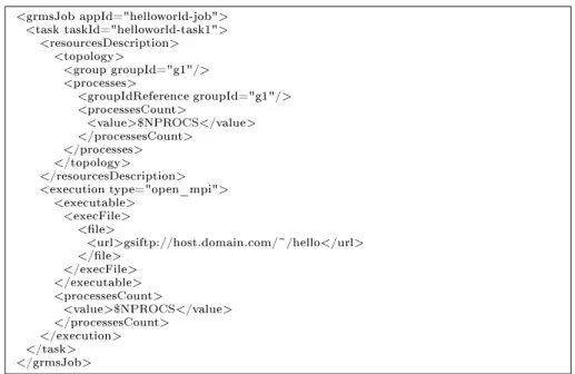 Figure 2: Simple JobProle example