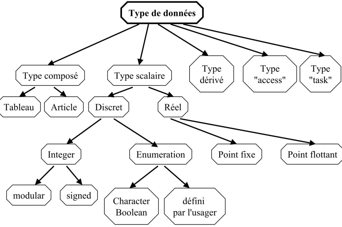 Tableau Article Discret Réel