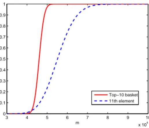 Figure 8: Evaluations based on order statistics for the seed node Michael Jackson: