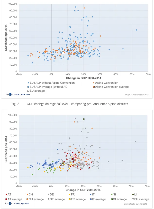 Fig. 4  GDP change on regional level – comparing districts of different national affiliation 