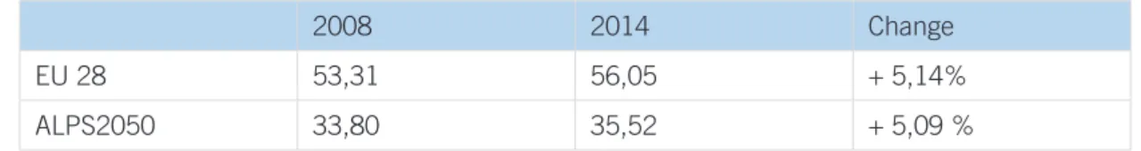 Tab. 4  Development of regional disparities 2008-14: variation coefficient of GDP per capita (pps)  in % (NUTS 3) 