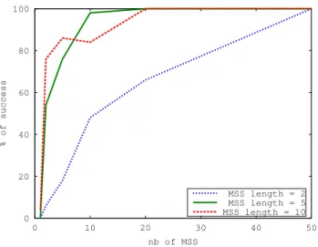 Figure 3: Bicycle (model-based setting): Fraction of success of D I V A w.r.t. number and length of MSSs