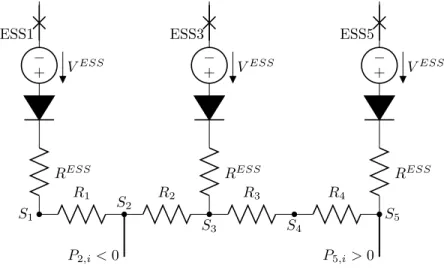 Figure 1: Electrical circuit associated to a metro line with five stations at time i. It is composed of three electric sub-stations in S 1 , S 3 and S 5 , a braking metro arriving in S 2 and producing P 2,i , and an accelerating metro departing from S 5 an