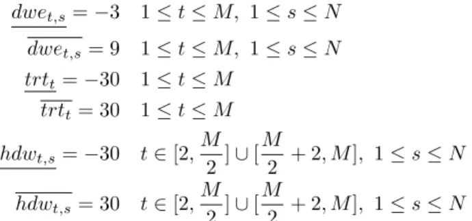 Table 4 shows the results of CMA-ES against our heuristics. Due to its stochastic behaviour, CMA-ES has been run 100 times for each instance