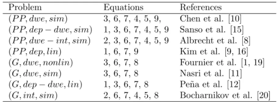 Table 1: Some metro timetabling energy optimization problems from the literature, classified by the problem triple they solve and the corresponding timetable equations.