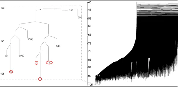 Figure 7 Disconnectivity graph associated with the dataset BLN69-all (see also Fig.