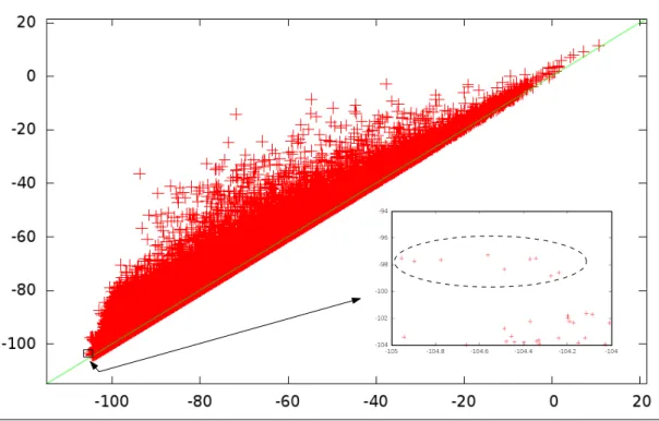 Figure 8 Persistence of the basins in BLN69-all. The main plot features the 458,082 minima, while the inset zooms on the region corresponding to the forty minima in BLN69-all with energy E < − 104 units