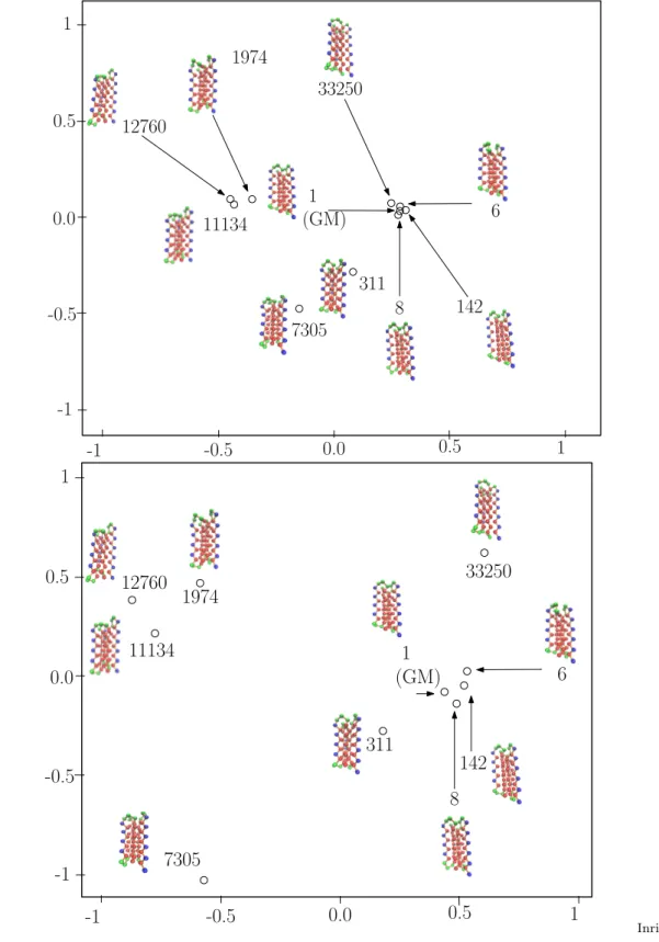 Figure 11 2D sketch of the energy landscape representing BLN69-top10 using multi dimensional scaling (MDS) on a matrix of pairwise cumulative distances