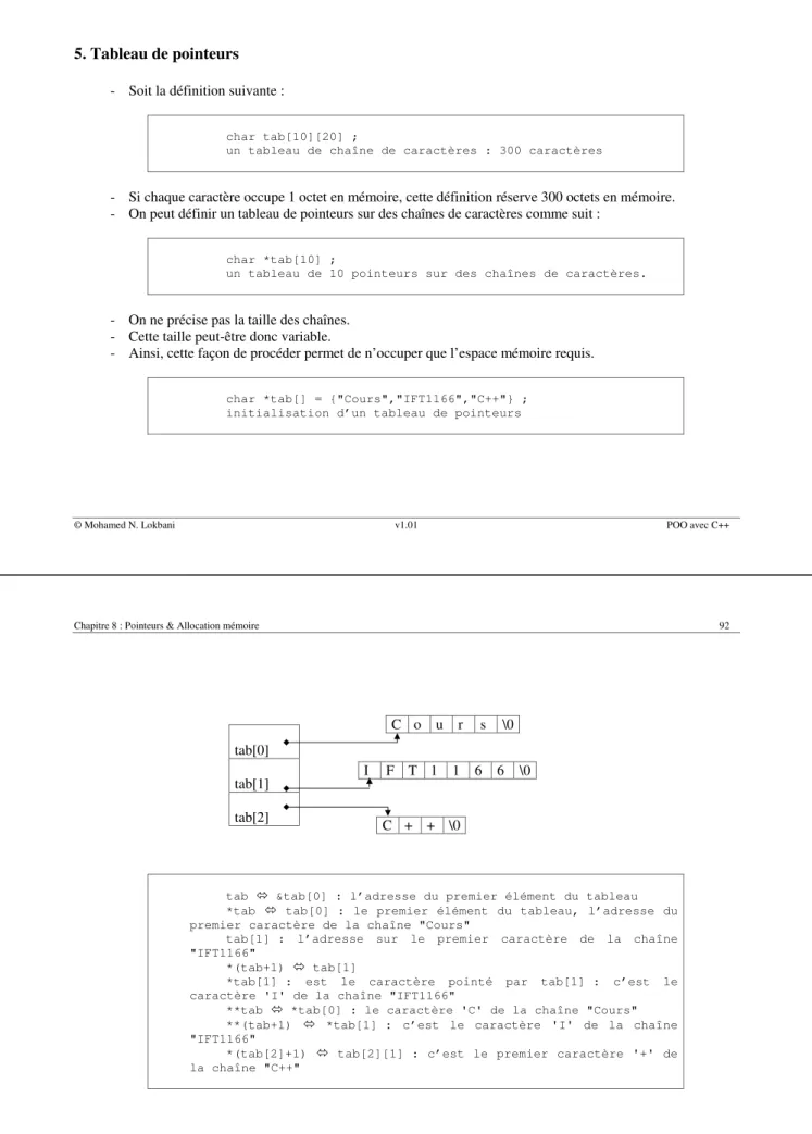 tab    &amp;tab[0] : l’adresse du premier élément du tableau 