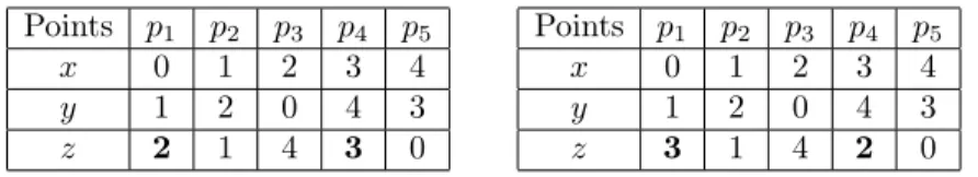 Table 1: Illustration of 1D–move with an initial (left) and a following (right) configuration