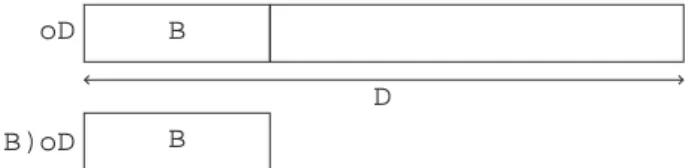 Fig. 8 – Conversion de oD, un objet D, en un objet B
