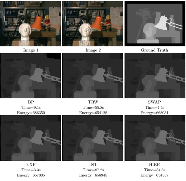 Figure 6: Results for the ‘tsukuba’ image pair with truncated linear pairwise potentials.