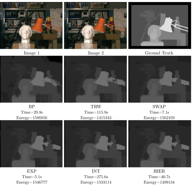 Figure 7: Results for the ‘tsukuba’ image pair with truncated quadratic pairwise potentials.