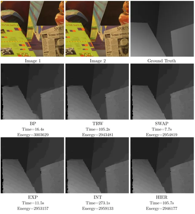 Figure 8: Results for the ‘venus’ image pair with truncated linear pairwise potentials.