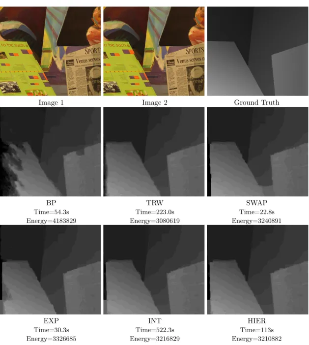 Figure 9: Results for the ‘venus’ image pair with truncated quadratic pairwise potentials.