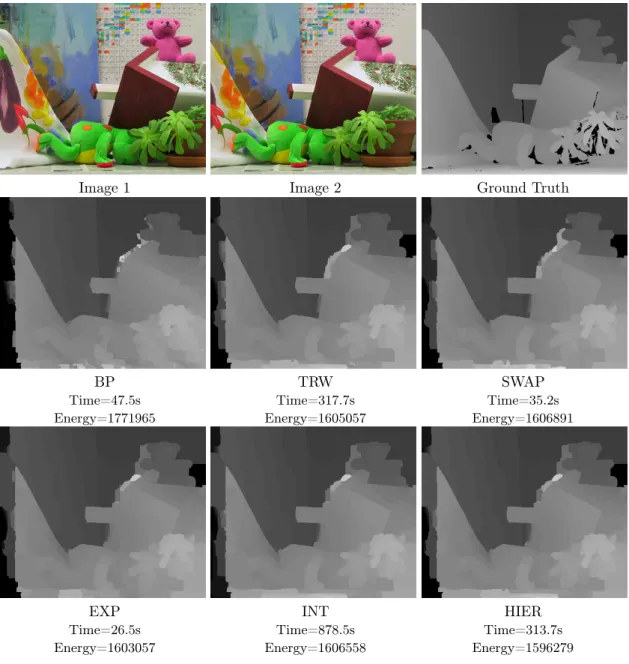 Figure 10: Results for the ‘teddy’ image pair with truncated linear pairwise potentials.