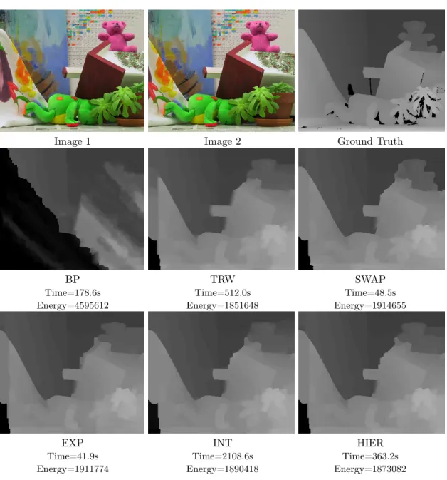 Figure 11: Results for the ‘teddy’ image pair with truncated quadratic pairwise potentials.