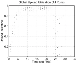 Figure 12: Cumulative distribution of the download completion time for the three different classes of leechers, in the presence of an underprovisioned seed (limited to 100 kB/s), for all runs