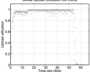 Figure 7: Duration of all unchokes (regular and optimistic) performed by the seed to each peer