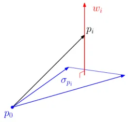 Figure 1: Choosing p 0 as the origin, the edges emenating from p 0 in σ = [p 0 , . . 