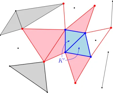 Figure 2: The star of a subcomplex K 0 ⊂ K is the subcomplex star(K 0 ) ⊂ K that consists all the simplices that share a face with K 0 (this includes all of K 0 itself), and all the faces of these simplices
