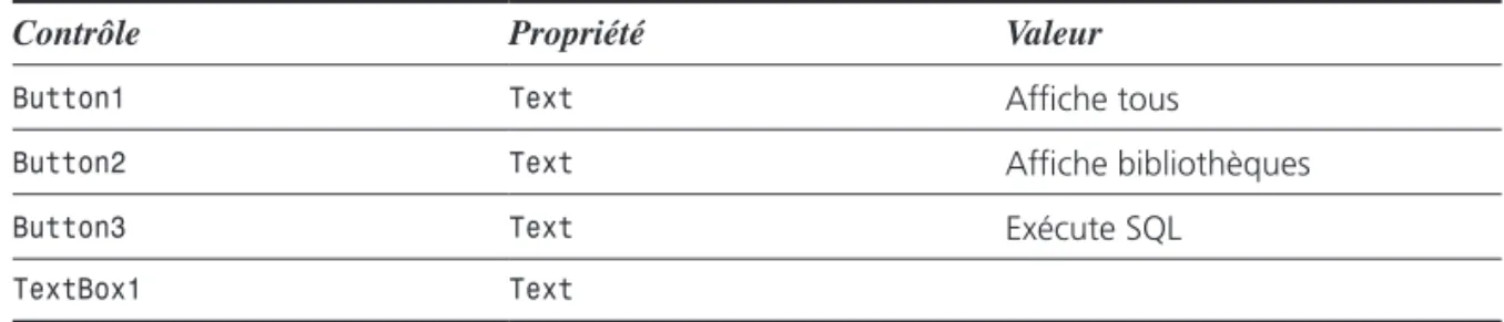 Figure 12.20 La feuille de   l’application,   en mode Édition.