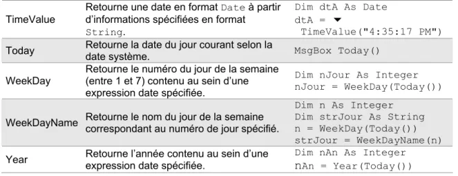 Figure 5.3 – Interface utilisateur de l’application 