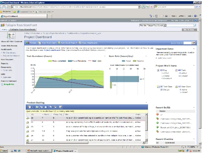 Figure 5: The Project dashboard displays the task burndown, product backlog, recent check-ins and  builds, and other information about the current iteration of a development project