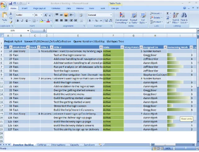 Figure 6: A business analyst might use Excel to work with requirements (user stories) and associated  tasks stored in TFS