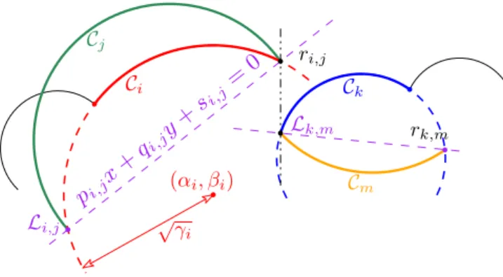 Figure 1: x-comparison of endpoints: