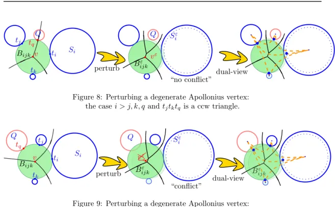 Figure 8: Perturbing a degenerate Apollonius vertex: