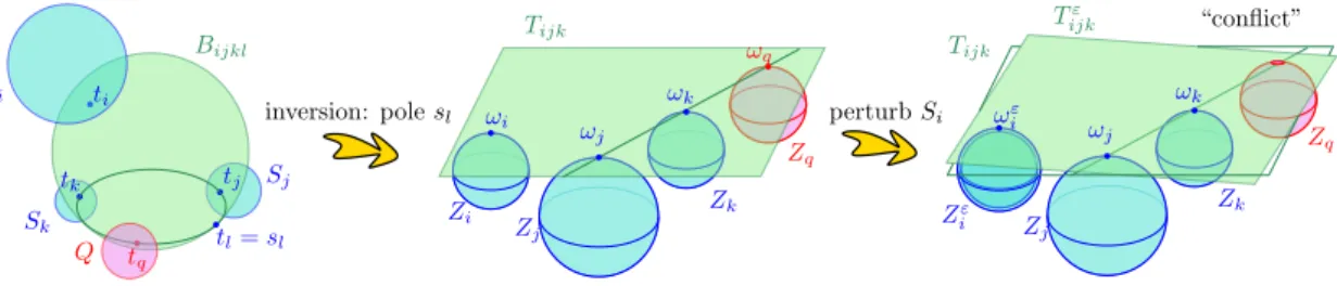 Figure 13: The case, for the VConflict predicate, where the tetrahedron t q t j t k t l is flat.