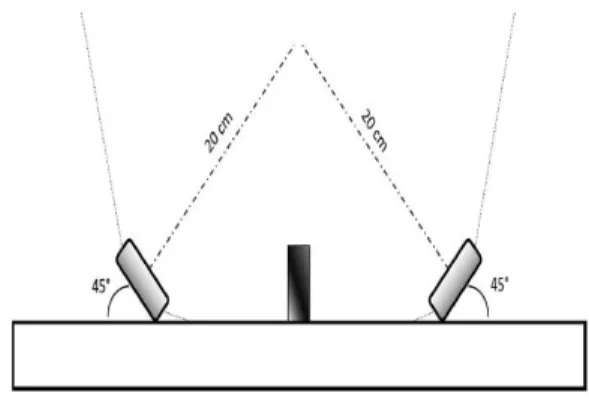 Figure 2. Randon Transform