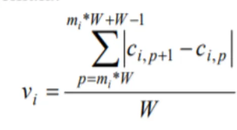 Figure 8. Coefficient