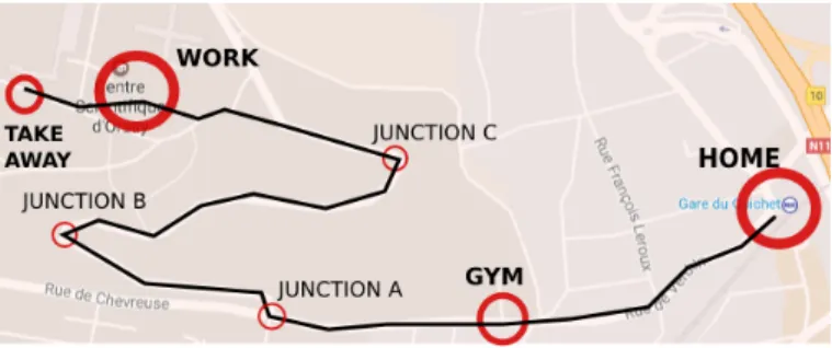 Figure 3: Toy example of individual mobility trajectory. Labels denote important locations or turning points