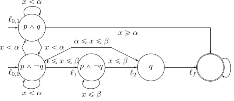 Figure 3 Elimination of autonomous transitions with no reset.