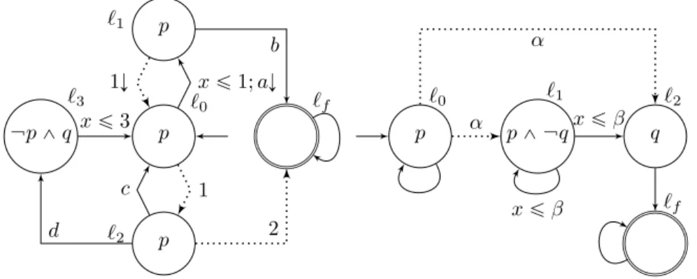 Figure 1 Two examples of DTA.