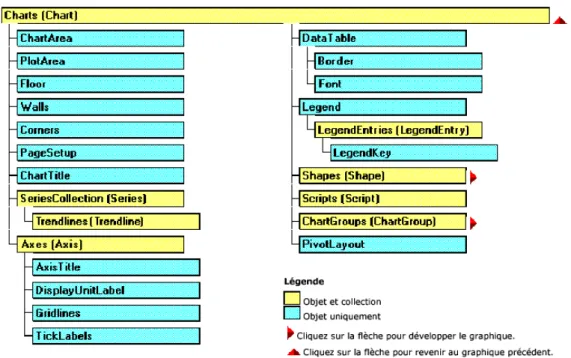 Fig. 2.7 –Le modèle objet d’Excel (…n)