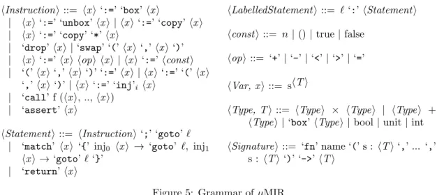 Figure 5: Grammar of µMIR